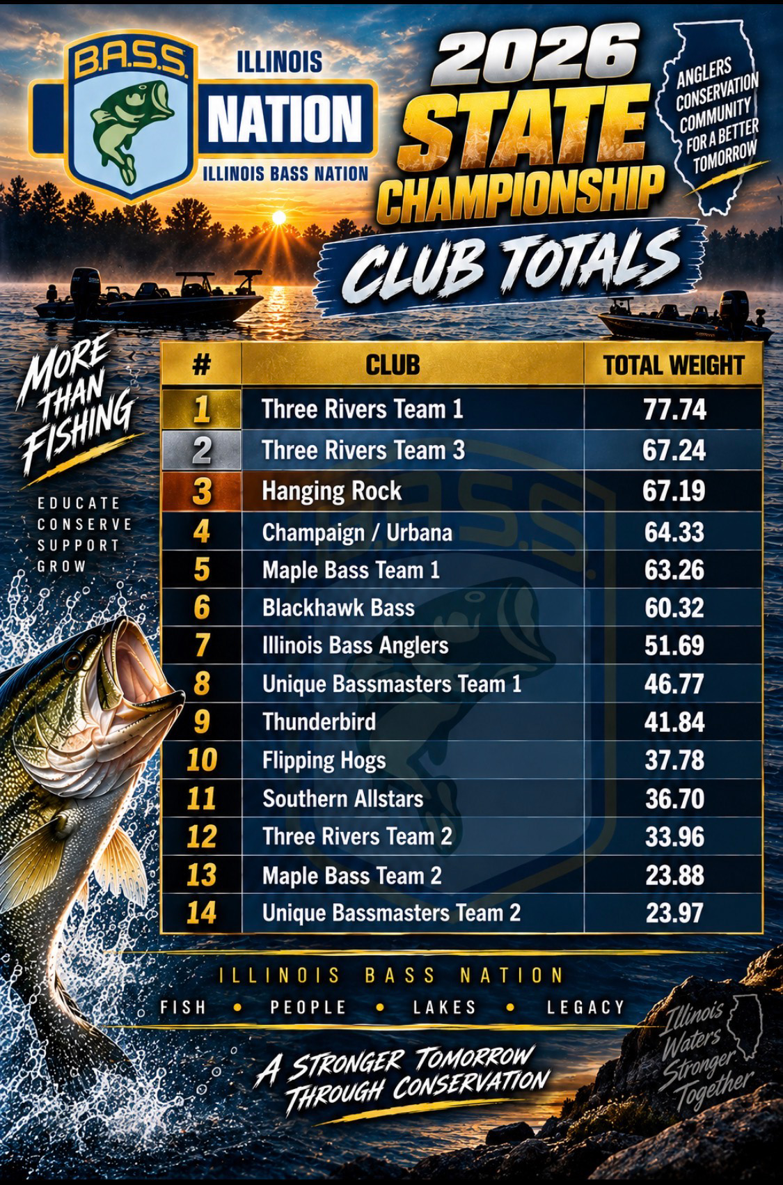2026 State Championship - Club Totals