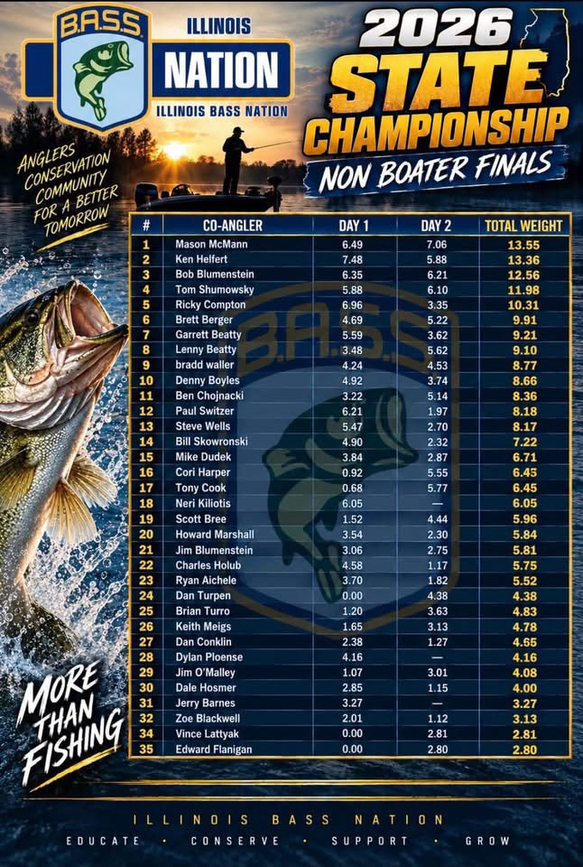 2026 State Championship - Non-Boaters